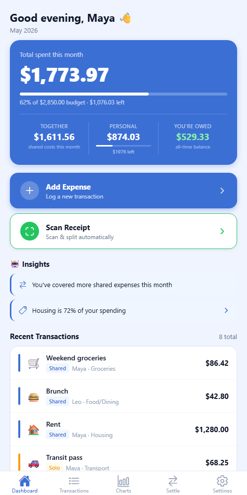 Flowt shared-finance dashboard showing a real Budget Space